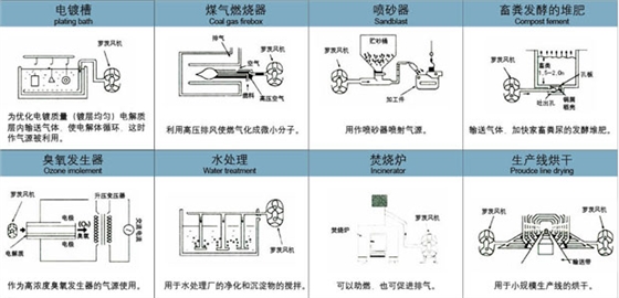 羅茨風(fēng)機(jī)輸送用途.jpg 羅茨風(fēng)機(jī)輸送用途.jpg