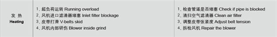 羅茨風(fēng)機(jī)溫度過(guò)高故障處理.jpg 羅茨風(fēng)機(jī)溫度過(guò)高故障處理.jpg