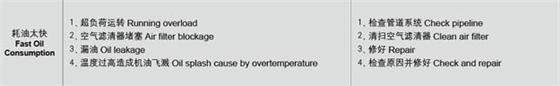 羅茨風(fēng)機(jī)油耗過(guò)高故障處理.jpg 羅茨風(fēng)機(jī)油耗過(guò)高故障處理.jpg