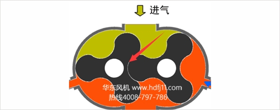 羅茨風機內泄漏.jpg 羅茨風機內泄漏.jpg