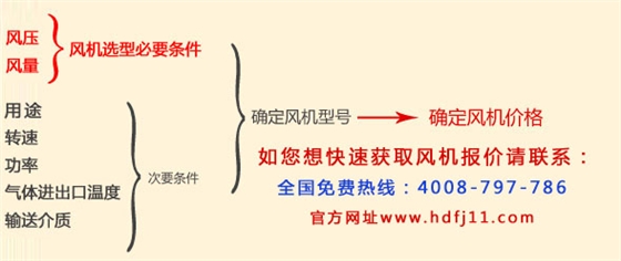 風機11KW.jpg 風機11KW.jpg