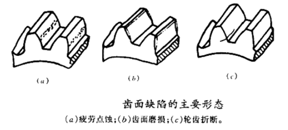羅茨風(fēng)機(jī)齒輪故障.png 羅茨風(fēng)機(jī)齒輪故障.png