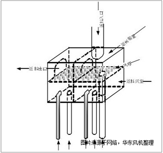 返料羅茨風(fēng)機(jī).png 返料羅茨風(fēng)機(jī).png